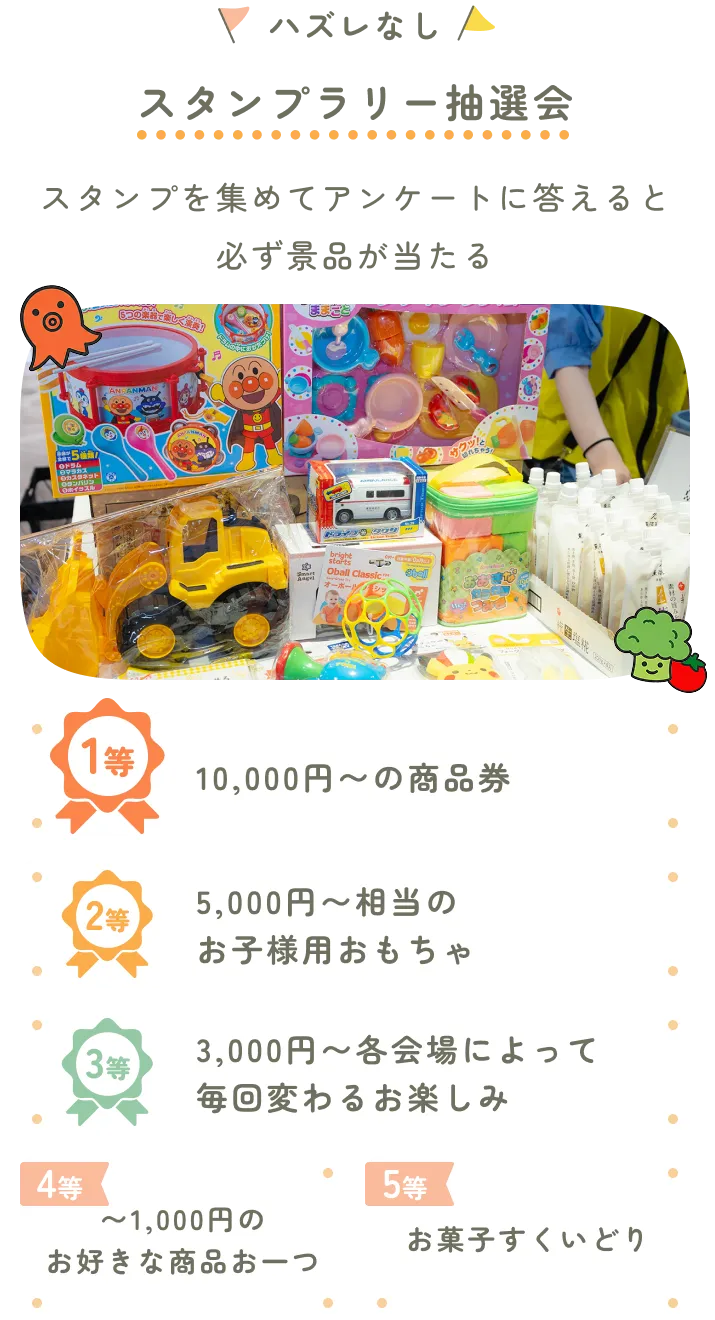 ハズレなし、スタンプラリー抽選会。スタンプを集めてアンケートに答えると必ず景品が当たる。1等 10,000円〜の商品券。2等 5,000円〜相当のお子様用おもちゃ。3等 3,000円〜各会場によって毎回変わるお楽しみ。4等 〜1,000円のお好きな商品お一つ。5等 お菓子すくいどり。抽選会の景品の写真